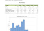 do statistical data analysis and research ,reports using spss,excel,r